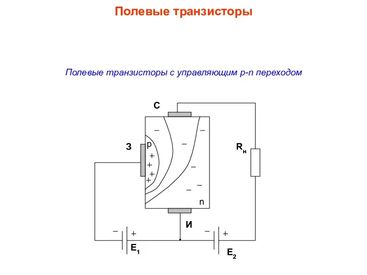 Полевые транзисторы с управляющим p-n переходом Полевые транзисторы