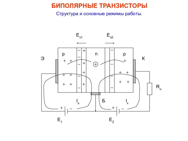 БИПОЛЯРНЫЕ ТРАНЗИСТОРЫ Структура и основные режимы работы.