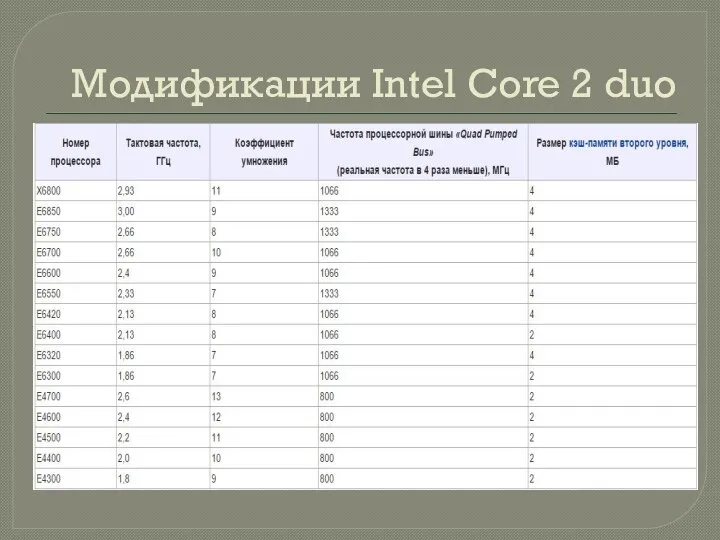 Модификации Intel Core 2 duo