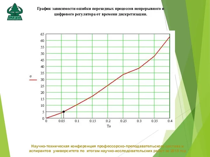 Научно-техническая конференция профессорско-преподавательского состава и аспирантов университета по итогам научно-исследовательских работ