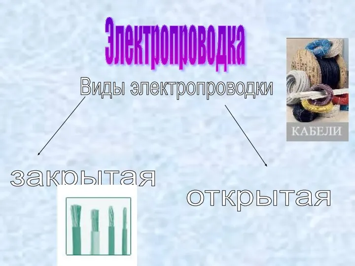 Электропроводка Виды электропроводки закрытая открытая