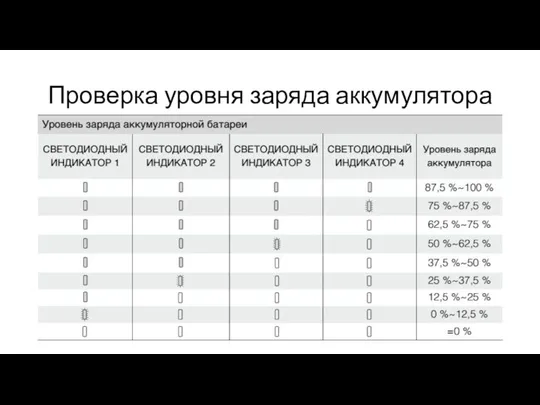 Проверка уровня заряда аккумулятора