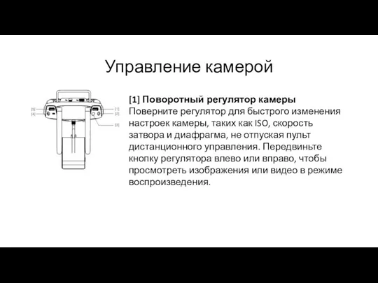 Управление камерой [1] Поворотный регулятор камеры Поверните регулятор для быстрого изменения