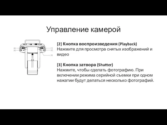 Управление камерой [2] Кнопка воспроизведения (Playback) Нажмите для просмотра снятых изображений