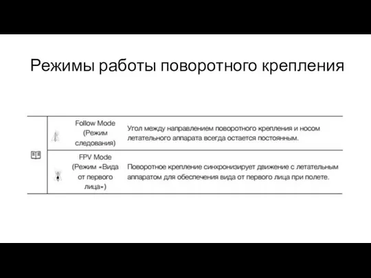 Режимы работы поворотного крепления