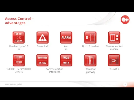 www.partizan.global 5 Access Control – advantages Readers up to 10 m