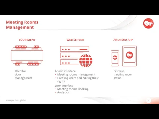 www.partizan.global 7 Meeting Rooms Management EQUIPMENT Displays meeting room status WEB