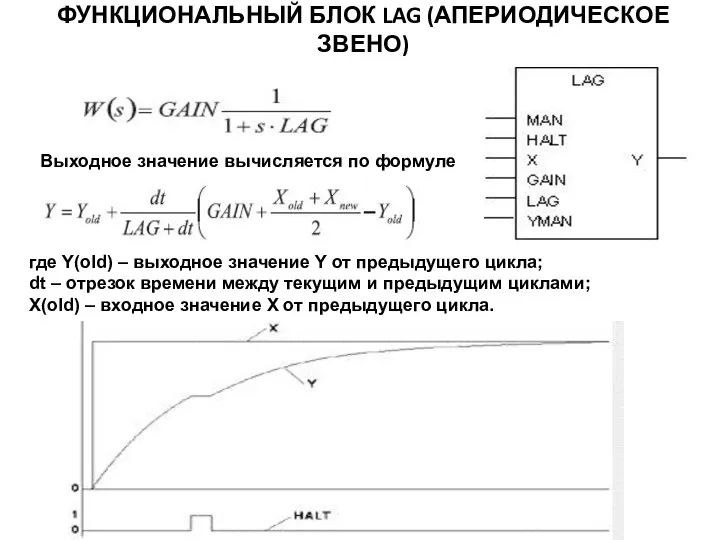 ФУНКЦИОНАЛЬНЫЙ БЛОК LAG (АПЕРИОДИЧЕСКОЕ ЗВЕНО) Выходное значение вычисляется по формуле где