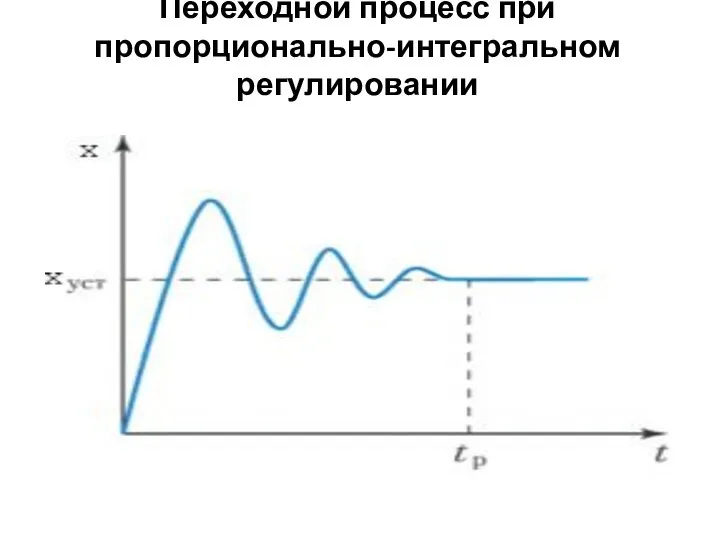 Переходной процесс при пропорционально-интегральном регулировании