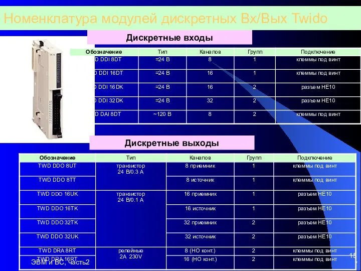 * ЭВМ и ВС, часть2 Дискретные входы Дискретные выходы Номенклатура модулей дискретных Вх/Вых Twido