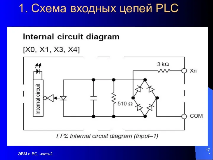 * ЭВМ и ВС, часть2 1. Схема входных цепей PLC