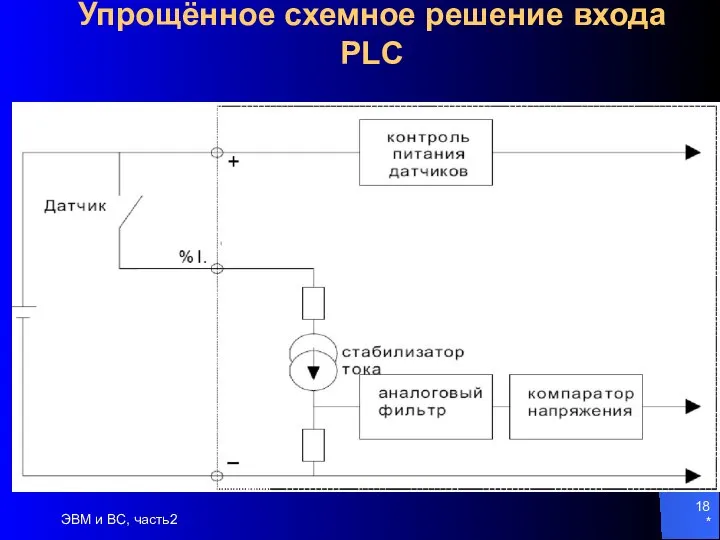 * ЭВМ и ВС, часть2 Упрощённое схемное решение входа PLC