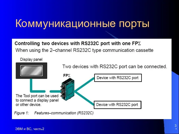 * ЭВМ и ВС, часть2 Коммуникационные порты