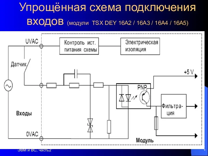 * ЭВМ и ВС, часть2 Упрощённая схема подключения входов (модули TSX