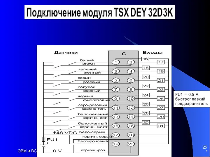 * ЭВМ и ВС, часть2