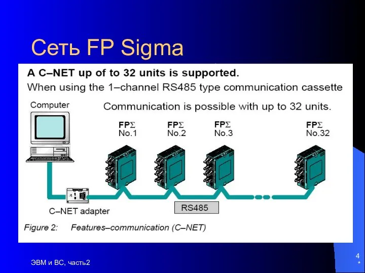 * ЭВМ и ВС, часть2 Сеть FP Sigma