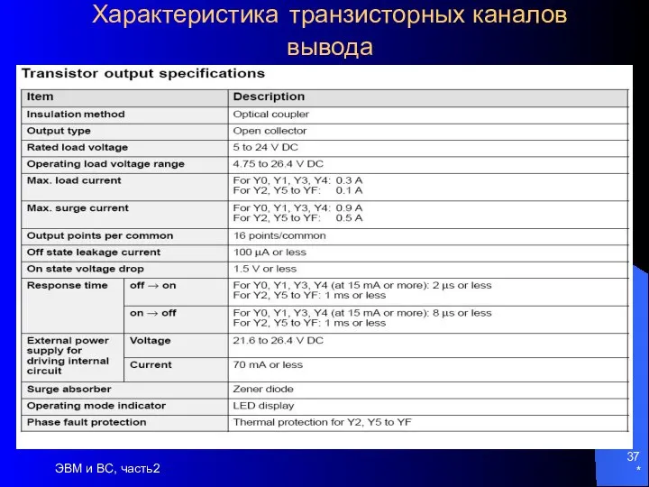 * ЭВМ и ВС, часть2 Характеристика транзисторных каналов вывода