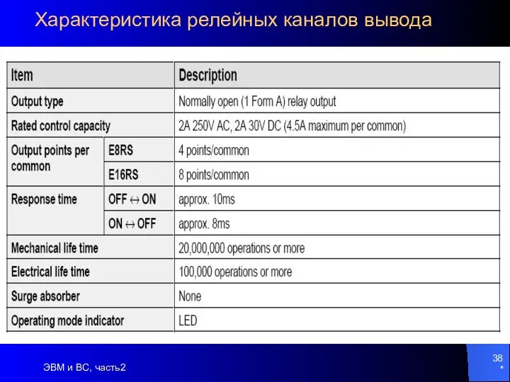 * ЭВМ и ВС, часть2 Характеристика релейных каналов вывода