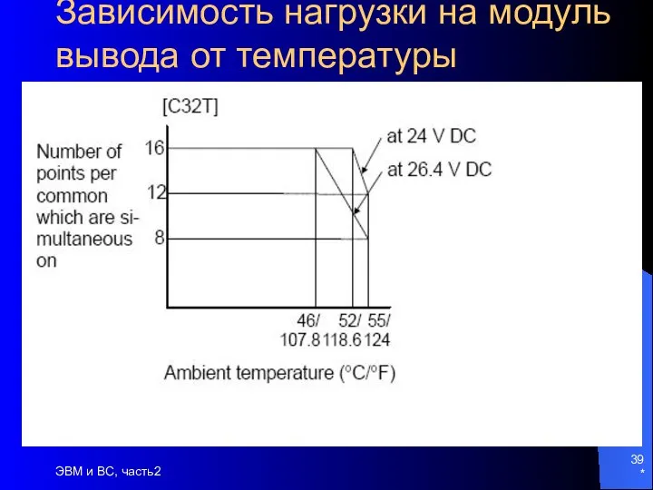 * ЭВМ и ВС, часть2 Зависимость нагрузки на модуль вывода от температуры