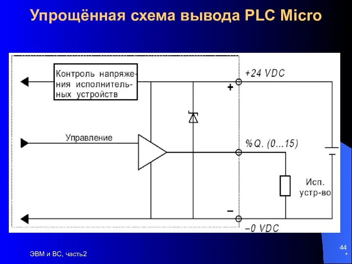 * ЭВМ и ВС, часть2 Упрощённая схема вывода PLC Micro