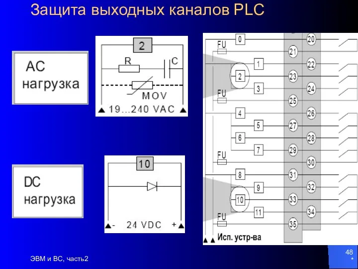 * ЭВМ и ВС, часть2 Защита выходных каналов PLC