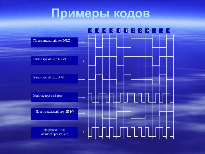 Примеры кодов