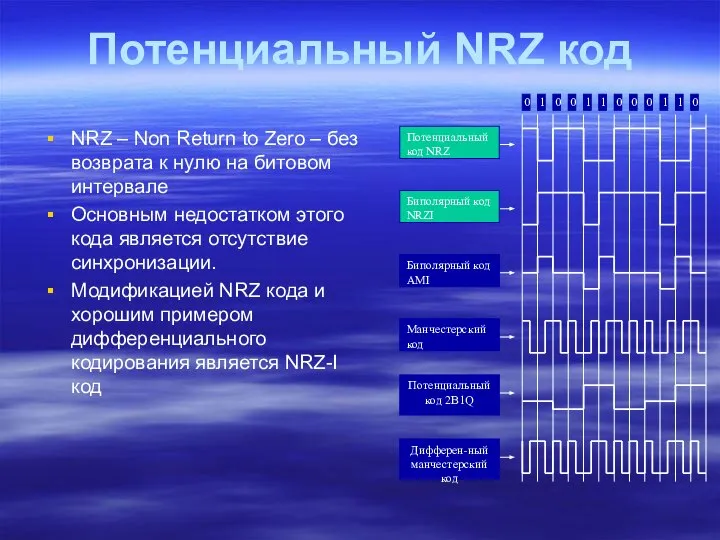 Потенциальный NRZ код NRZ – Non Return to Zero – без