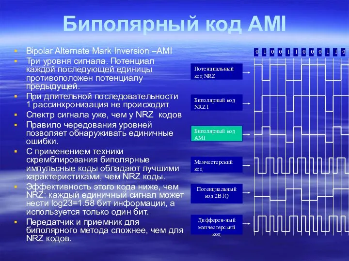 Биполярный код AMI Bipolar Alternate Mark Inversion –AMI Три уровня сигнала.