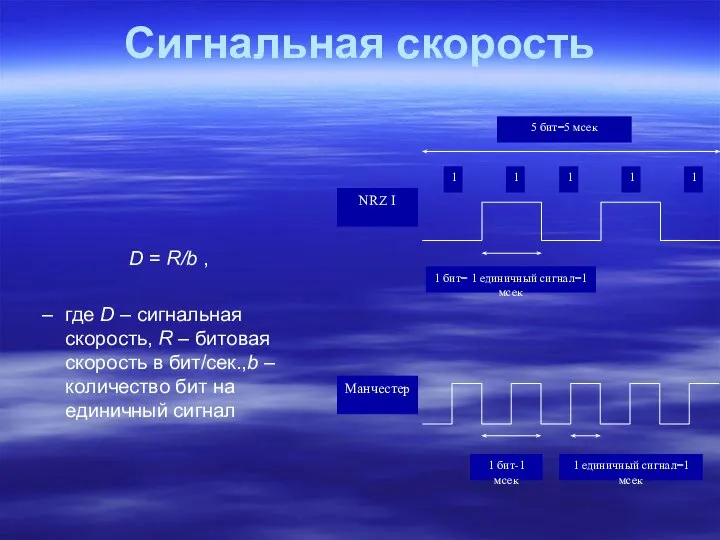 Сигнальная скорость D = R/b , где D – сигнальная скорость,