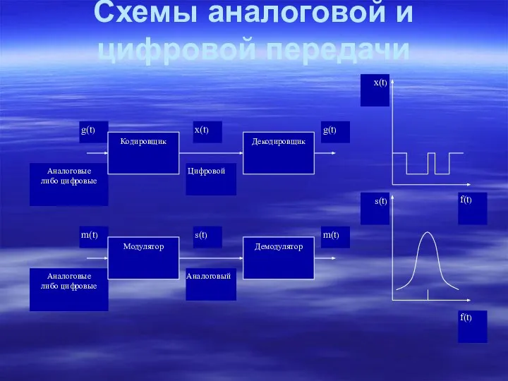 Схемы аналоговой и цифровой передачи