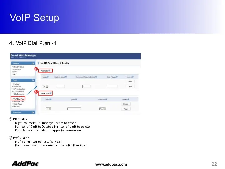 VoIP Setup 4. VoIP Dial Plan -1 ① ② ① Plan