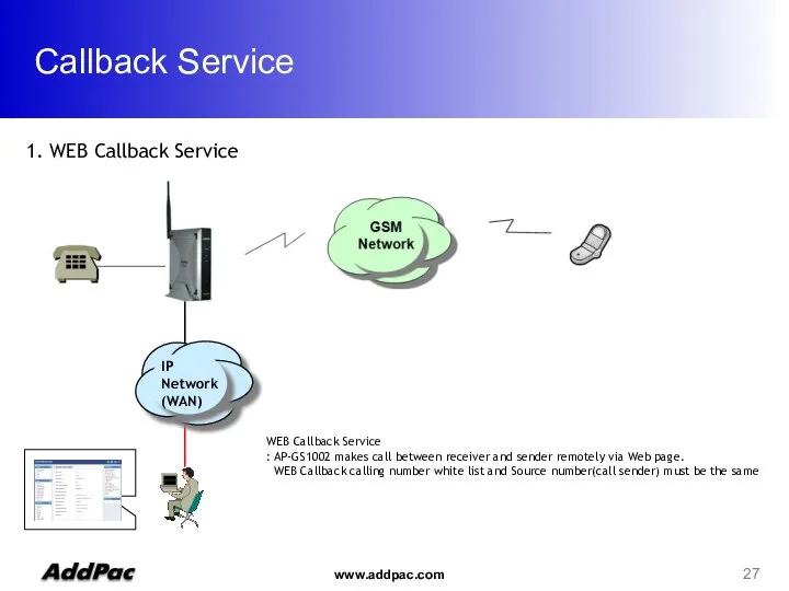 Callback Service WEB Callback Service : AP-GS1002 makes call between receiver