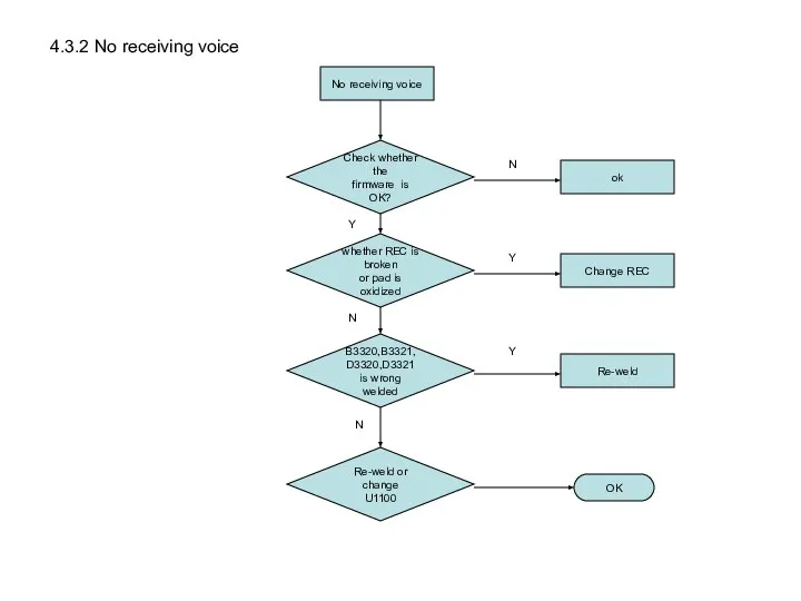 No receiving voice whether REC is broken or pad is oxidized