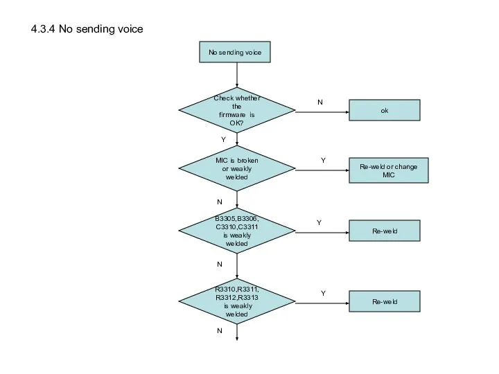 No sending voice MIC is broken or weakly welded Re-weld or