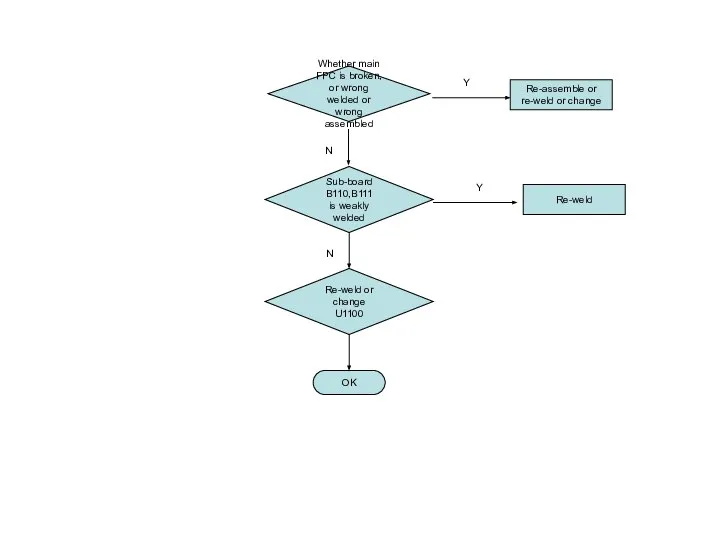 Sub-board B110,B111 is weakly welded Re-weld OK Re-weld or change U1100