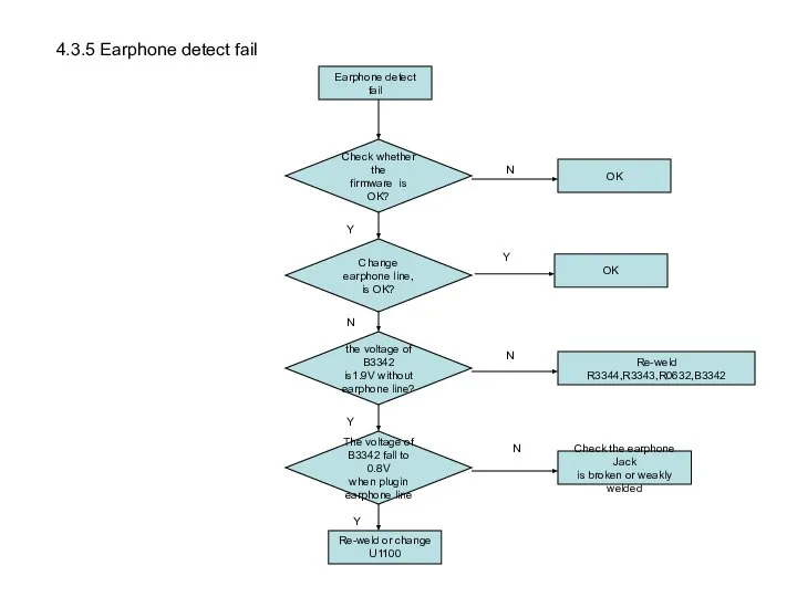 Earphone detect fail the voltage of B3342 is1.9V without earphone line?