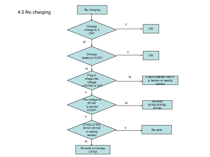 No charging Change battery,is it OK? Change charger,is it OK? Check