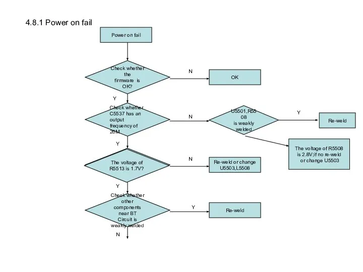 Power on fail Check whether C5537 has an output frequency of