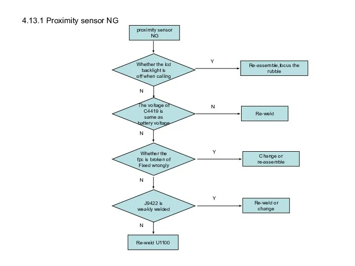 proximity sensor NG Whether the lcd backlight is off when calling