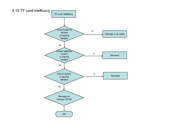 TF card inefficacy Tcard holder is broken or weakly welded Change