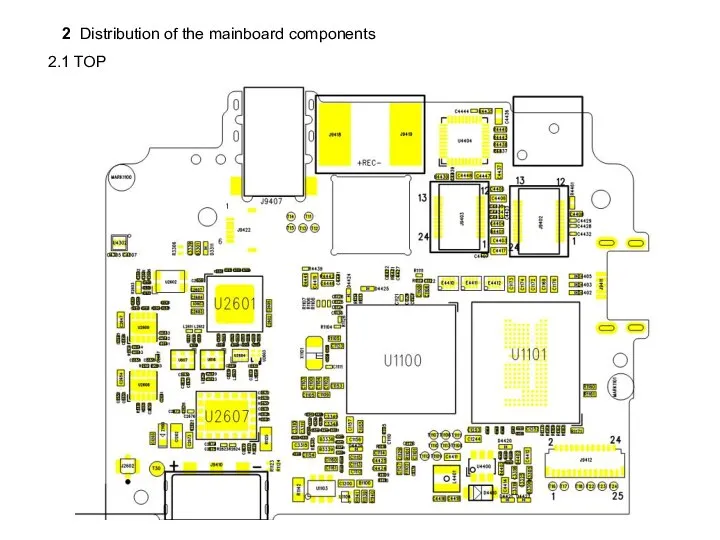 2 Distribution of the mainboard components 2.1 TOP