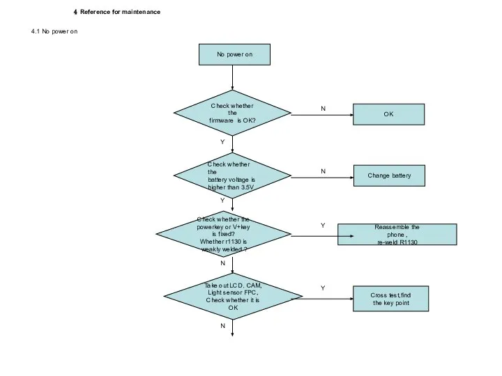 No power on Check whether the firmware is OK? Check whether