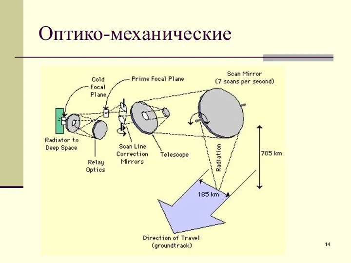 Оптико-механические