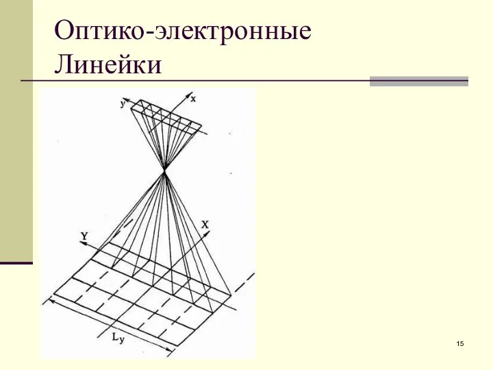 Оптико-электронные Линейки