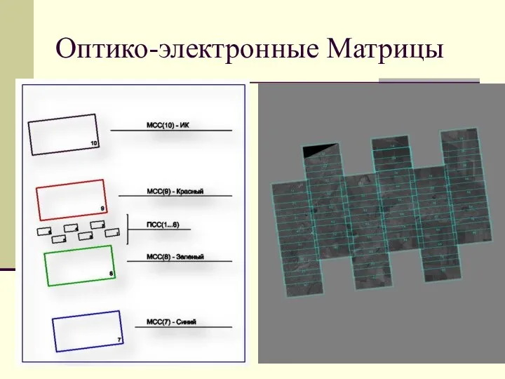 Оптико-электронные Матрицы