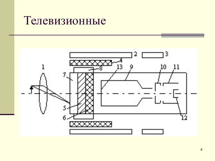 Телевизионные