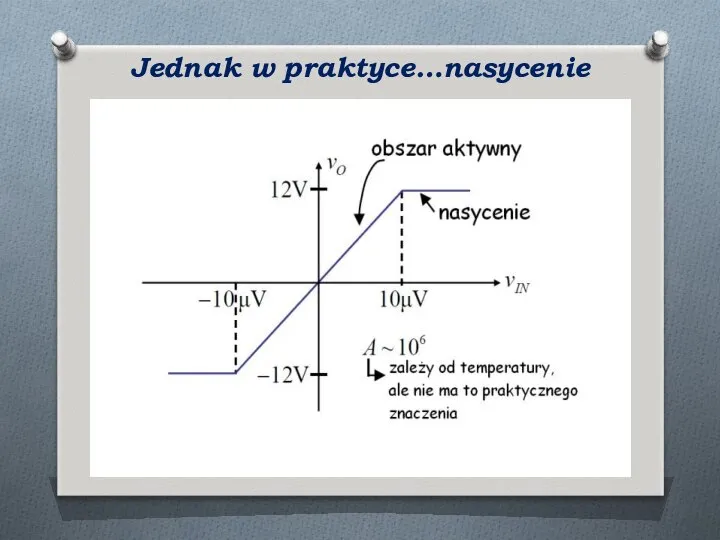 Jednak w praktyce…nasycenie