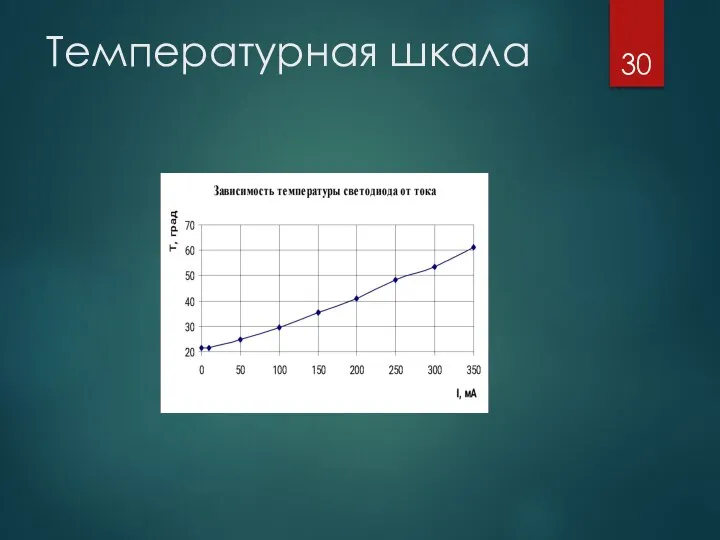 Температурная шкала