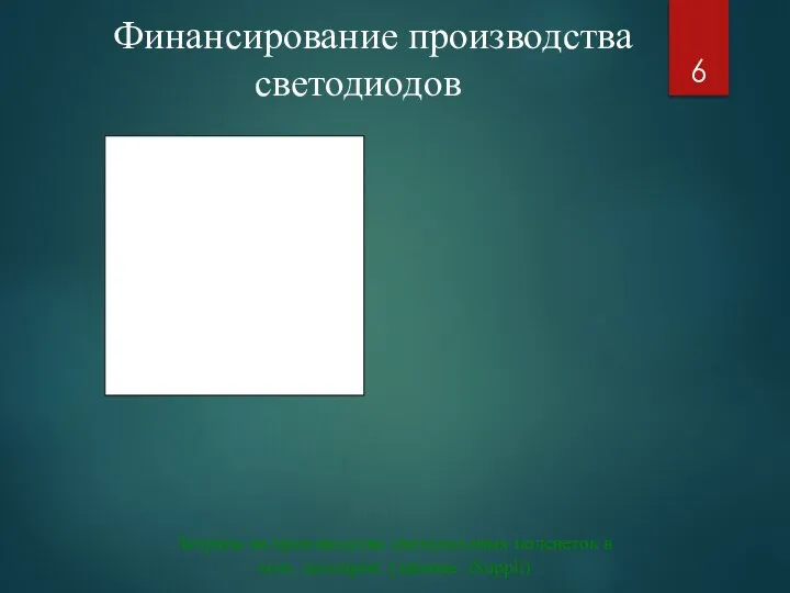 Финансирование производства светодиодов Затраты на производство светодиодных подсветок в млн. долларов. (данные iSuppli)