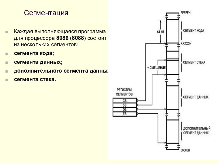 Сегментация Каждая выполняющаяся программа для процессора 8086 (8088) состоит из нескольких